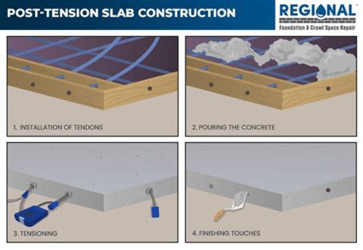 What is a tension tie?