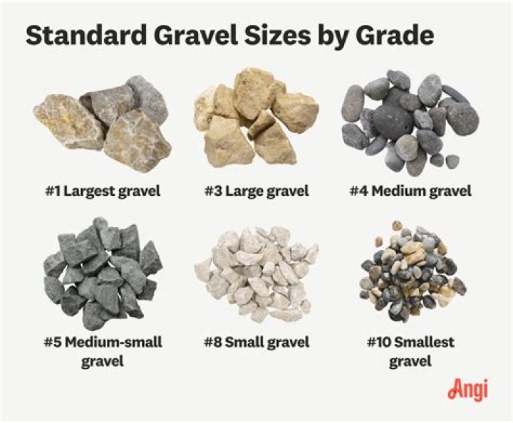 What is AB gravel?