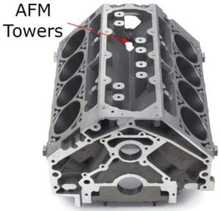What is AFM on Chevy trucks?