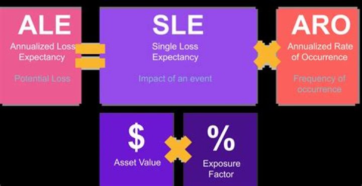What is ale calculation?