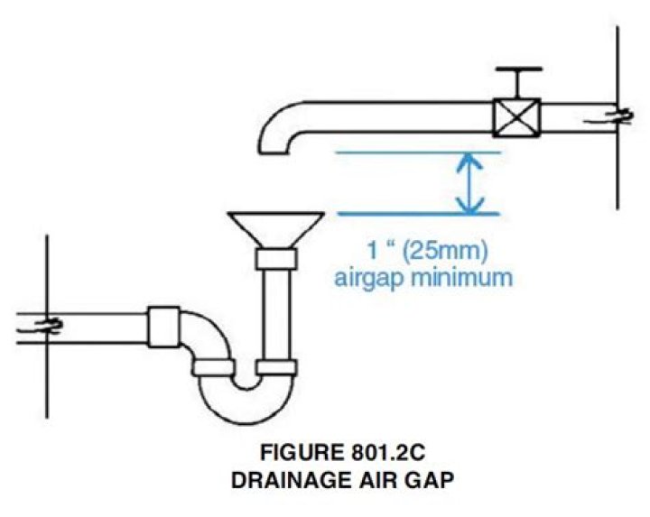 What is an air break in plumbing?