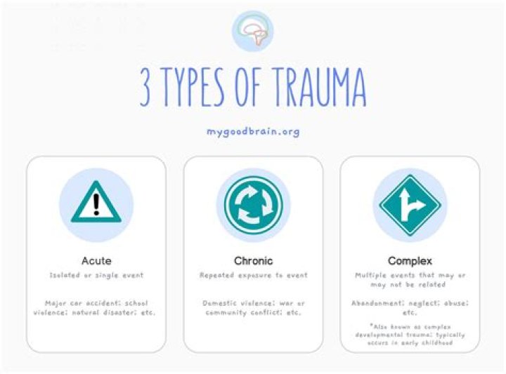 What is an alpha trauma?