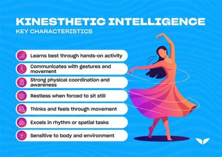 What is an example of bodily kinesthetic intelligence?