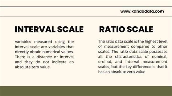 What is an interval ratio variable?