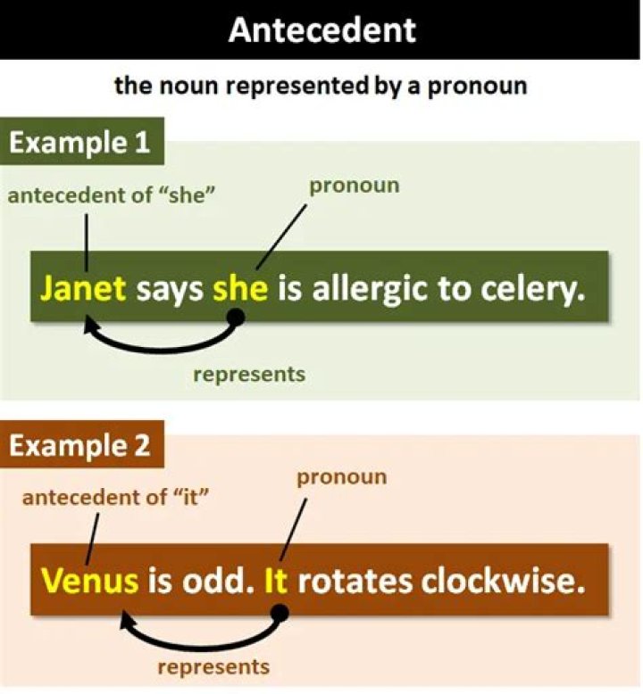 What is an unclear pronoun antecedent?