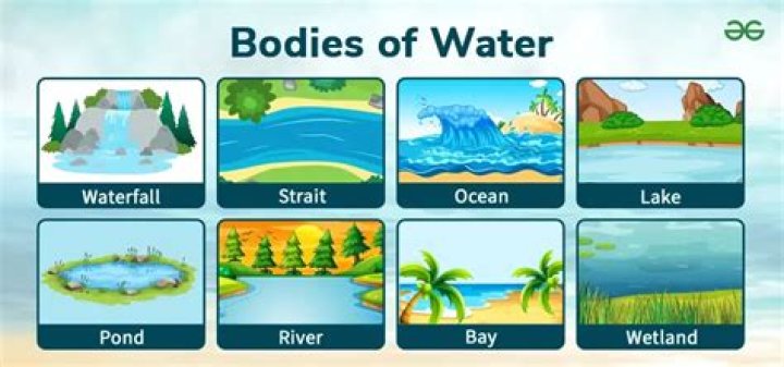 What is au shaped body of water called?
