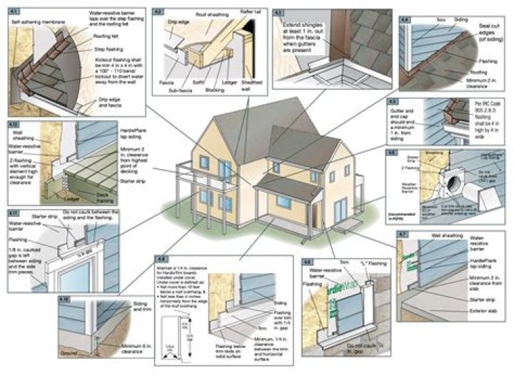 What is behind vinyl siding?