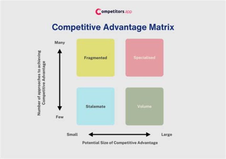 What is competitive parity in strategic management?