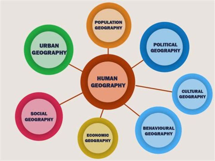 What is complementarity in human geography?