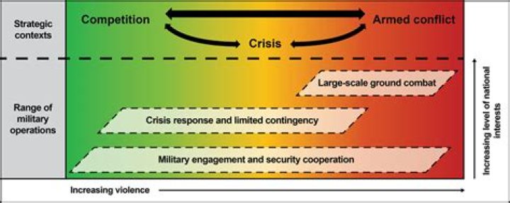 What is conflict management in the Army?