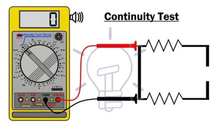 What is continuity in electrical testing?