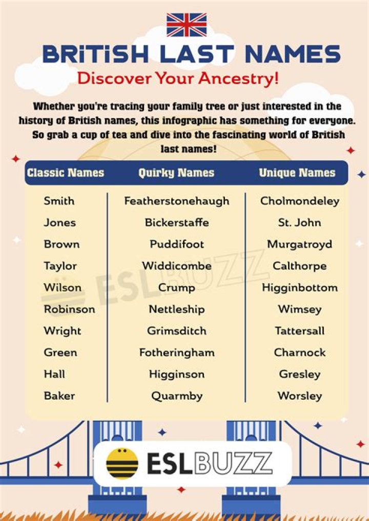 What is corn in British English?