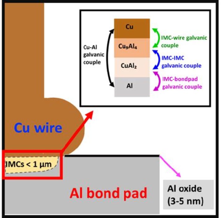 What is CU Al wire?