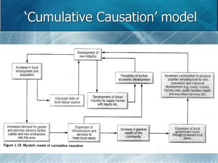 What is cumulative causation theory?