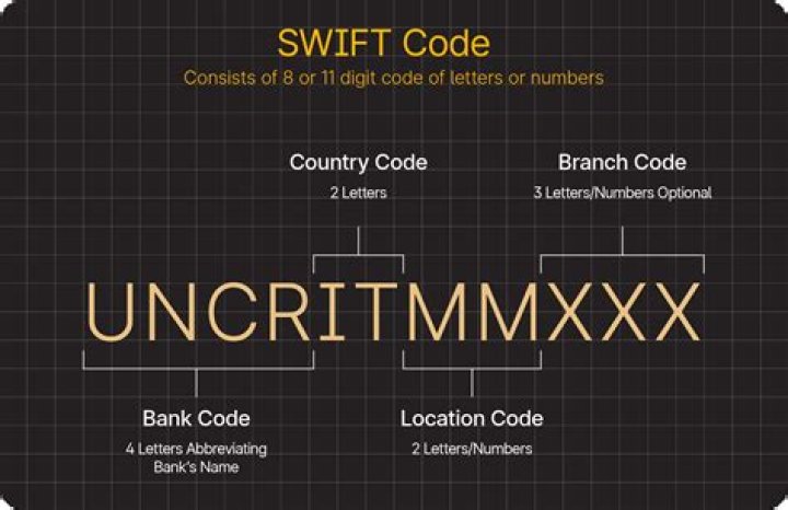 What is DBS Swift code?