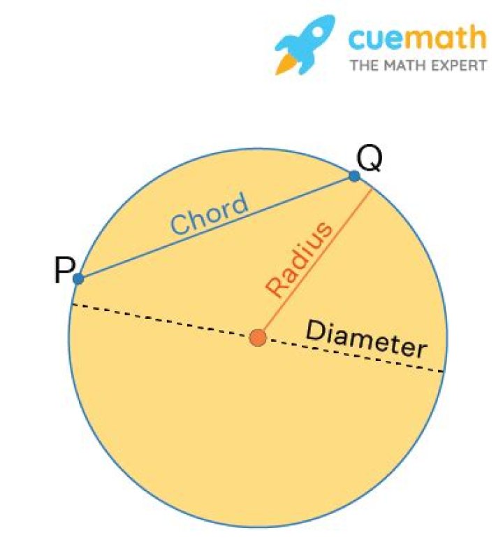 What is diameter chord?