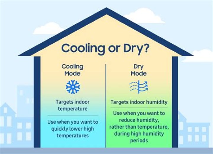 What is dry mode in Daikin AC?