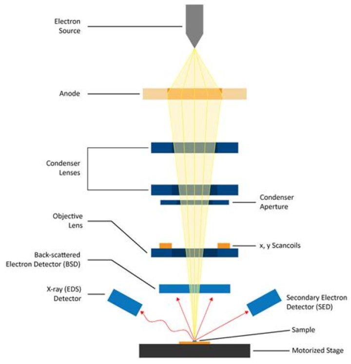What is electron tool?