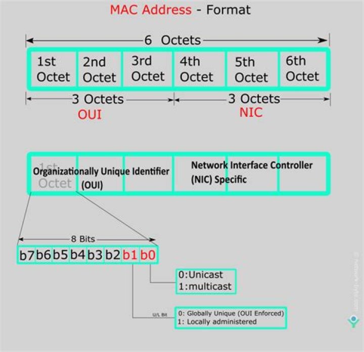 What is eMTA MAC address?