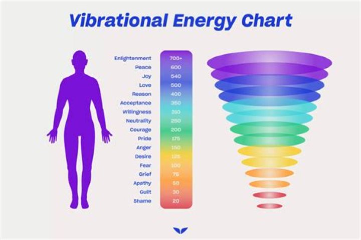 What is energy that travels by a vibration causing a disturbance?