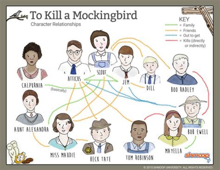 What is entailment To Kill a Mockingbird?
