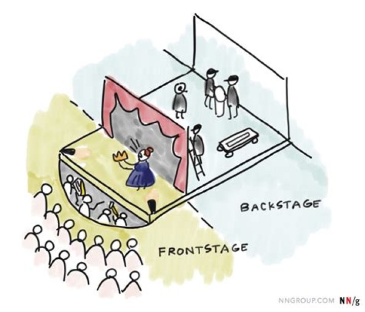 What is front stage and back stage?