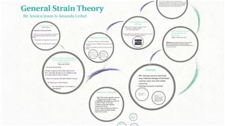 What is general strain theory definition?