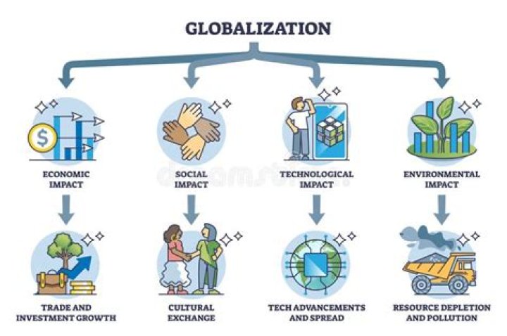 What is globalization and how has this trend affected the hospitality industry?