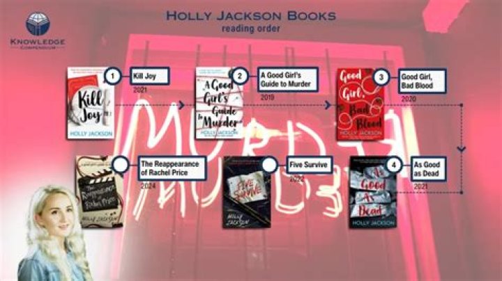 What is Holly wood used for?