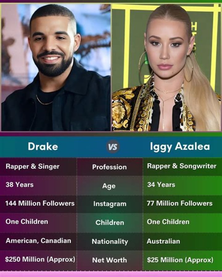 What Is Iggy Azalea Nationality?