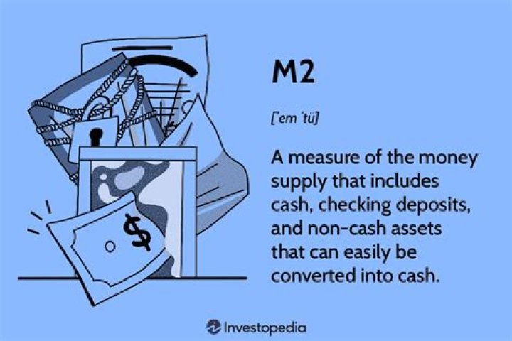 What is included in m2 quizlet?