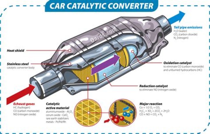 What is inside a catalytic converter that makes it valuable?
