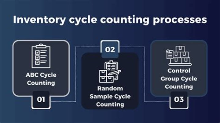 What is meant by cycle inventory?