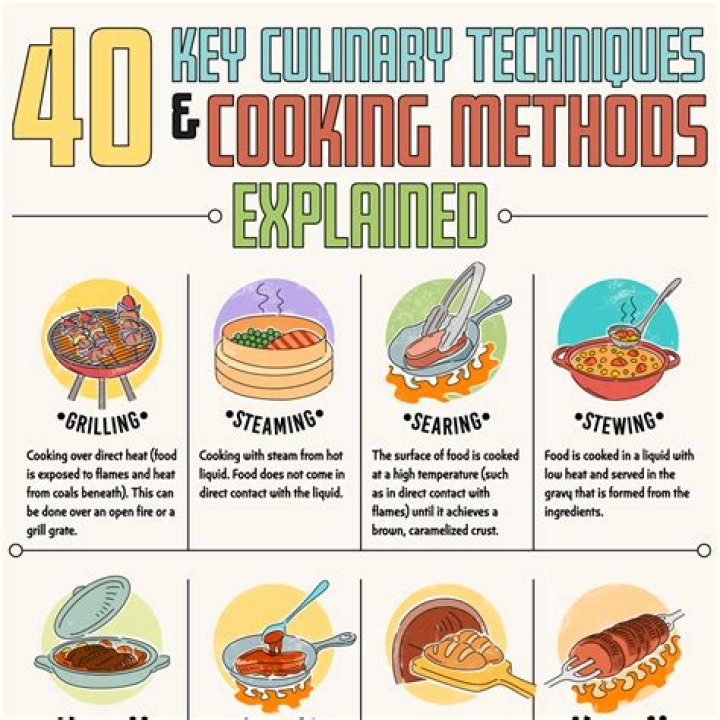 What is mix in cooking?