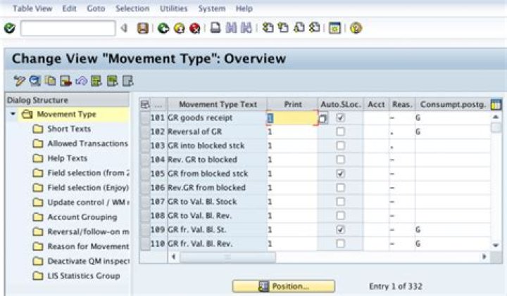 What is movement type 131 in SAP?