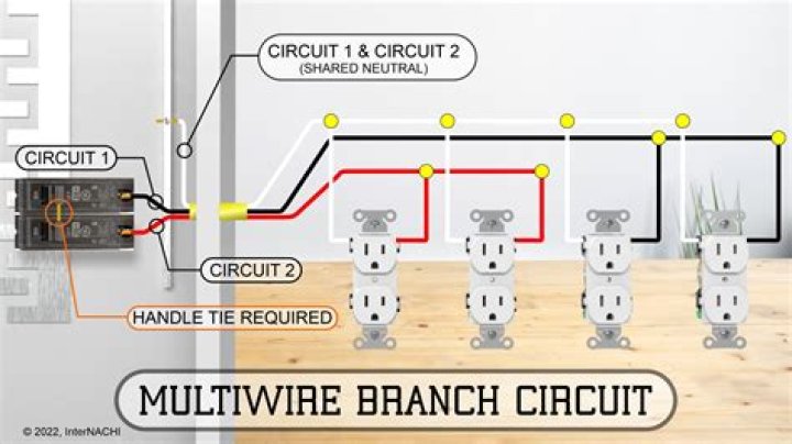 What is multi wire?