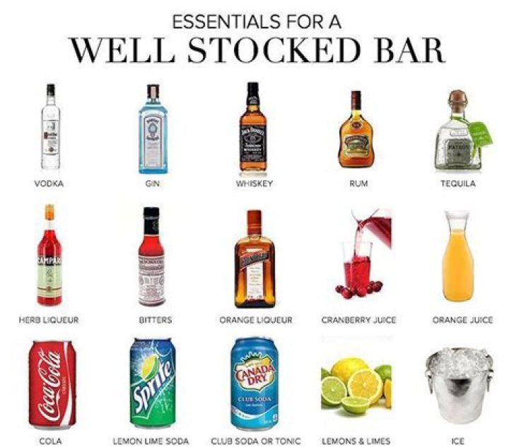 What is needed for a well stocked home bar?