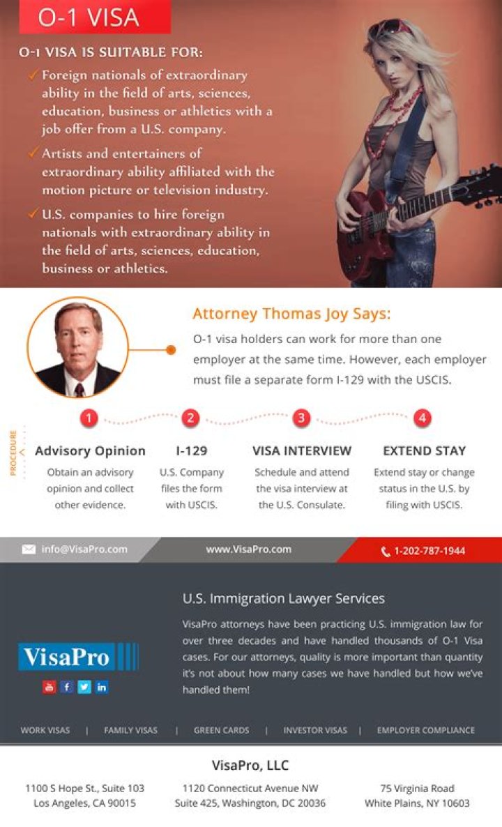 What is o1 extra space?