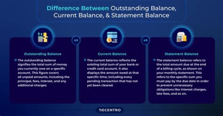 What is outstanding mortgage balance?