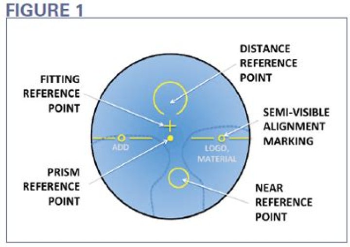 What is prism reference point?