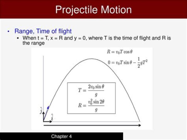 What is range of projectile in physics?