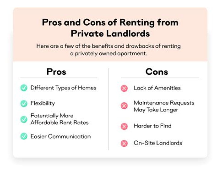What is renting from a private landlord?