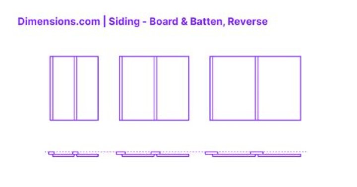 What is reverse board and batten?