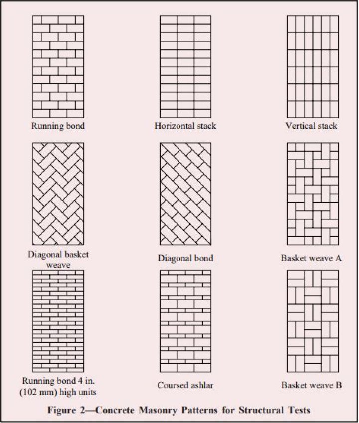 What is running bond tile pattern?