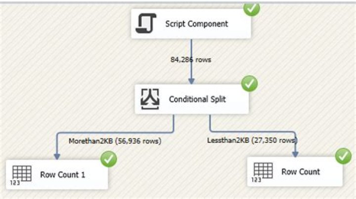 What is script component in SSIS?