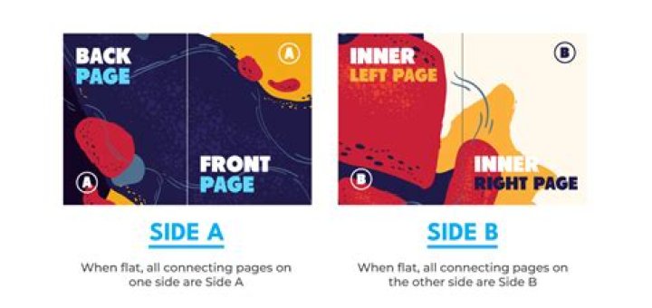 What is Side A DIC coverage?