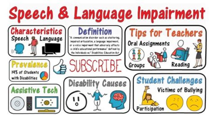 What is specific language impairment Asha?