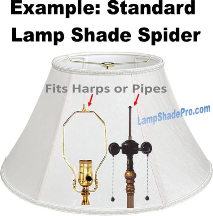 What is Spider lamp shade?