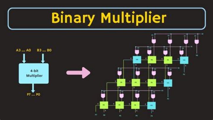 What is system memory multiplier?