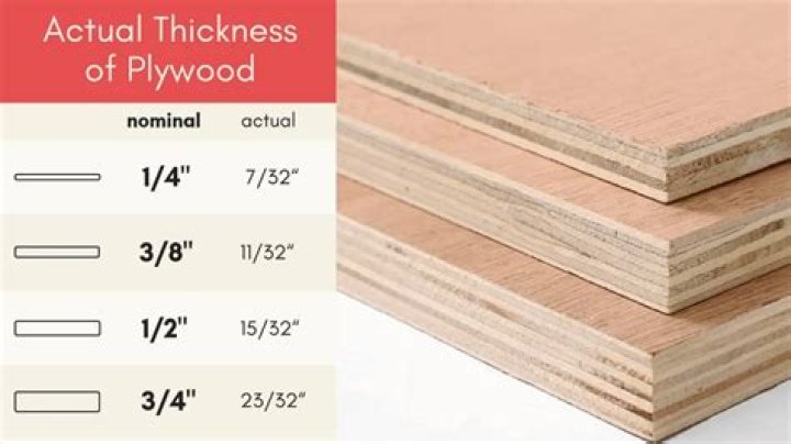 What is the actual size of 3/4 plywood?